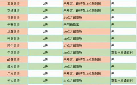 花呗逾期多久上征信 花呗逾期几天上征信（欠支付宝6000逾期800多天）