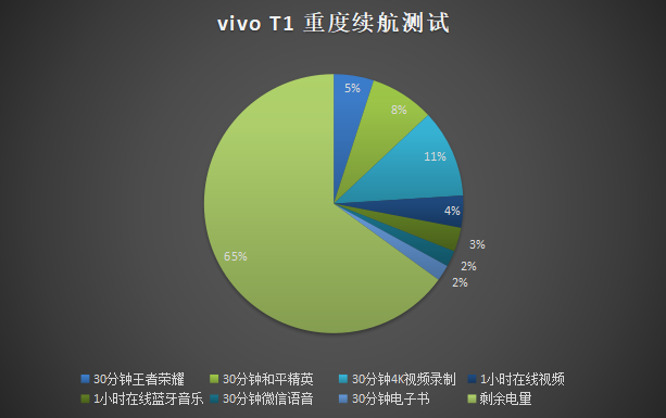 t1手机到底值不值得买（vivo T1上手体验）