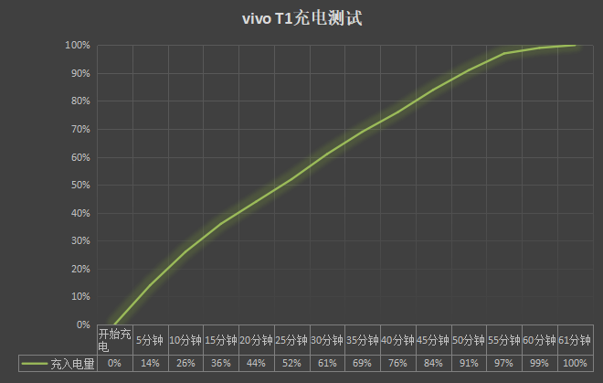 t1手机到底值不值得买（vivo T1上手体验）