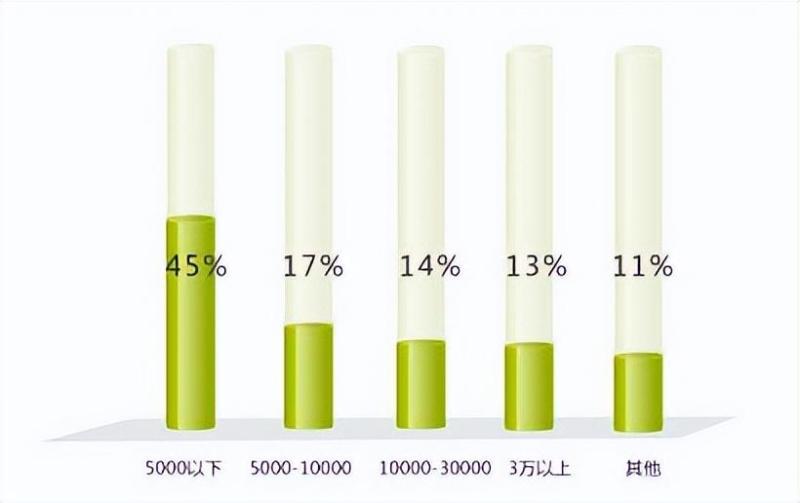 主播其实根本赚不到什么钱（80%的主播不挣钱）