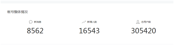 2023微信公众号吸粉的方法（学点皮毛一天轻松加5000粉丝）
