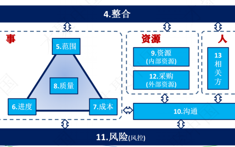 pmp自学教程（项目管理师pmp报考条件）