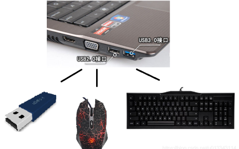 java什么是接口回调（java接口的作用和意义）