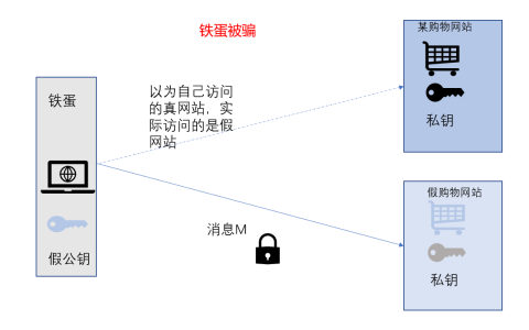 非对称加密原理示意图（非对称加密技术的优点）