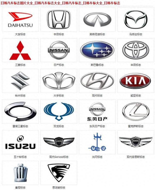 汽车标识标牌大全图解(各国汽车标志图片大全解读)