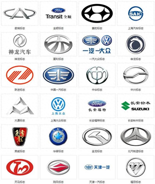 汽车标识标牌大全图解(各国汽车标志图片大全解读)