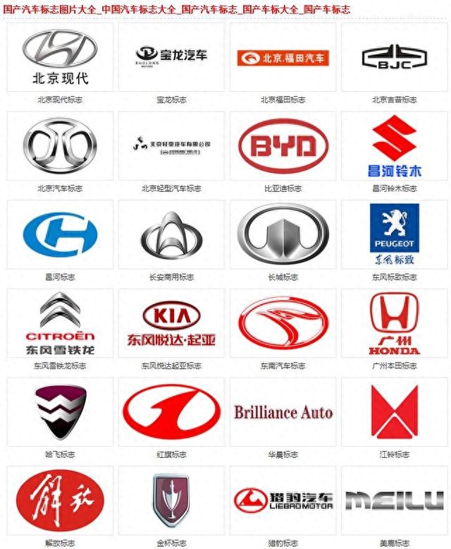汽车标识标牌大全图解(各国汽车标志图片大全解读)