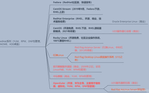 查询linux操作系统版本（查看linux版本的三种常用方法）