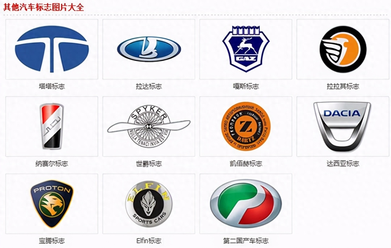汽车标识标牌大全图解(各国汽车标志图片大全解读)