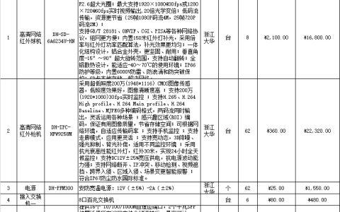 监控的报价一般怎么写（网络监控工程报价单）
