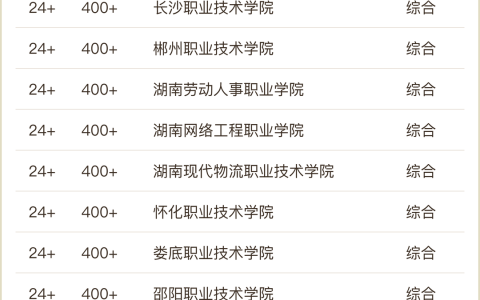 湖南职业技术学校排名（2023软科中国高职院校top）