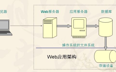 web服务器是什么意思（ksweb搭建网站教程）