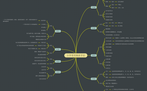 漂亮简单的思维导图模板（有创意的思维导图图片）