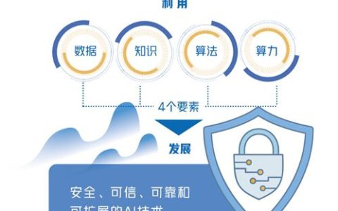 人工智能系统四个要素（人工智能的应用实例 ）